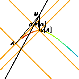 Min Kreis