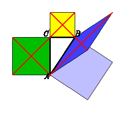 Pythagoras